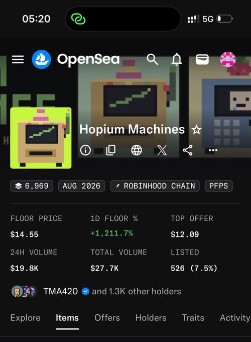 Screenshot of an OpenSea NFT collection page for "Hopium Machines" showing a floor price of $14.55 with a +1,211.7% 1-day increase on the Robinhood Chain, fitting the meme's "valhalla, wen?" sentiment of awaiting a massive crypto/NFT rally.