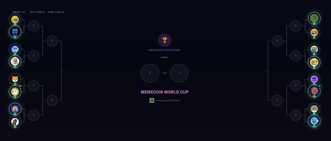 A dark-themed tournament bracket interface for "MEMECOIN WORLD CUP", showing a single-elimination format with emoji icons representing cryptocurrencies (including DOGE) as contestants in the quarterfinals, semifinals, and finals, with "MEMECOIN PREDICTIONS" displayed in the middle.