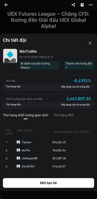 Vietnamese mobile app screen for UEX Futures League trading competition, showing team 'WinToWin' in 10th place with -8.4392% ROI and a trading volume ranking led by Tamsin with 876,654.35 USDT.
