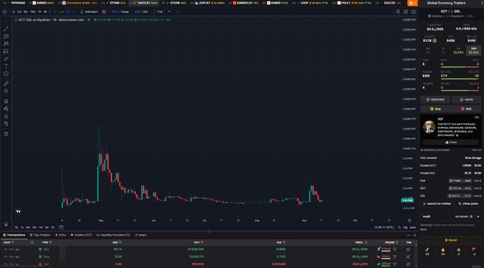 A cryptocurrency trading interface on DEX Screener showing a GCT/SOL on Raydium liquidity pool with a candlestick chart and trading panel for the GCT token, currently priced around $0.033.