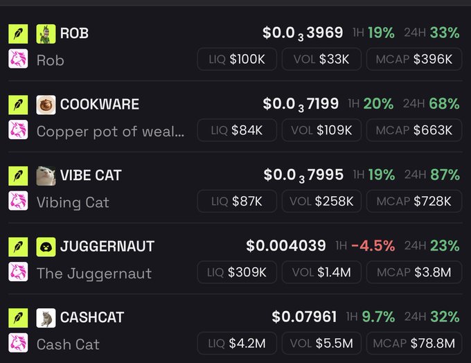 A crypto tracking dashboard displays five meme tokens—ROB ($0.033969), COOKWARE ($0.037199), VIBE CAT ($0.037995), JUGGERNAUT ($0.004039), and CASHCAT ($0.07961)—alongside their 1H and 24H percentage changes, liquidity, volume, and market cap. The image appears to be a list of potential picks the poster plans to quote-tweet in 48 hours, likely to highlight their performance.