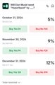 The image shows the performance history of Polymarket trader "Elon Musk named 'superintelligent' as..." with three monthly returns: -5% on October 31, 2024, 9% on November 30, 2024, and -52% on December 31, 2024, supporting the post's claim about this trader's short positions on Gold, ZEC, and LIT.