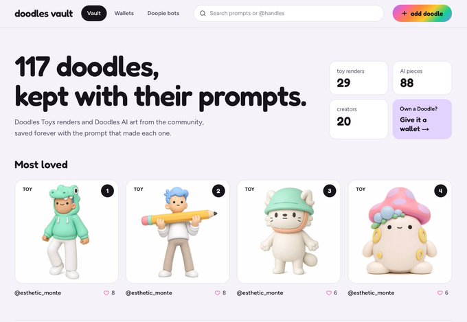 A webpage for 'doodles vault' showing '117 doodles, kept with their prompts' with categories for toy renders (29), AI pieces (88), and creators (20).