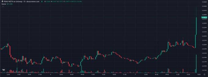 A cryptocurrency price chart for PORK on dex screener, showing candlestick price action in red and green over a 15-minute timeframe.