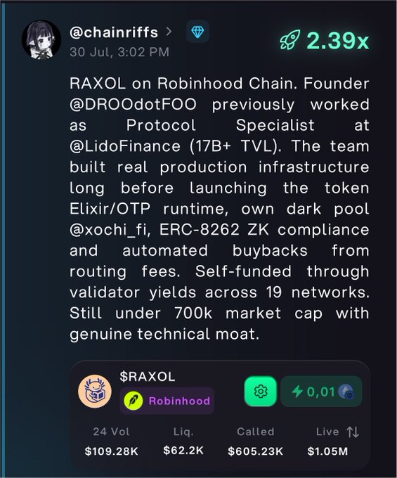A tweet from @chainriffs promotes $RAXOL on Robinhood Chain, highlighting its 2.39x multiplier, 24-hour volume of $109.28K, and $605.23K called liquidity.