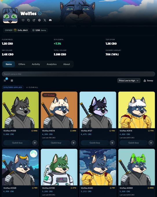 A screenshot of a Cronos blockchain NFT marketplace showing a collection called 'Wolfies' with cartoon wolf characters priced in CRO, with a floor price of 1.2K CRO and 5,598 items.