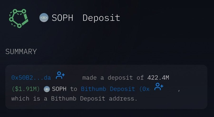 A cryptocurrency transaction summary showing that address 0x50B2...da made a deposit of 422.4M ($1.91M) SOPH tokens to a Bithumb Deposit address.
