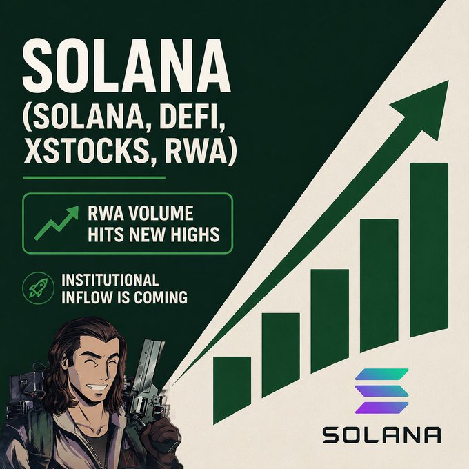 Solana promotional poster titled 'SOLANA (SOLANA, DEFI, XSTOCKS, RWA)' with bullet points 'RWA Volume Hits New Highs' and 'Institutional Inflow Is Coming,' accompanied by a rising green bar chart and cartoon character.