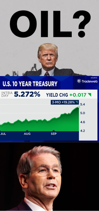 An infographic showing "OIL?" at the top, featuring Donald Trump and Jerome Powell, and a U.S. 10 Year Treasury chart from Tradeweb showing an intraday yield of 5.272% (+0.017).