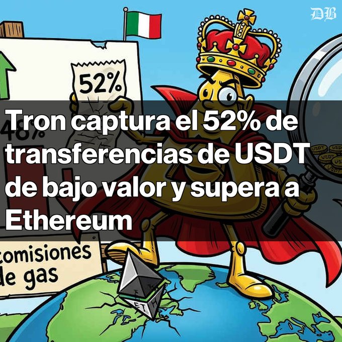 A cartoon illustration shows a king character wearing a crown and red cape, holding a magnifying glass over a document marked '52%', standing on a globe with Ethereum logos. Spanish text overlay reads: 'Tron captura el 52% de transferencias de USDT de bajo valor y supera a Ethereum'.