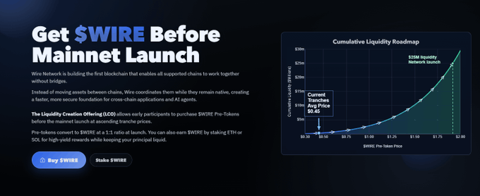 A promotional graphic titled 'Get $WIRE Before Mainnet Launch,' featuring a Cumulative Liquidity Roadmap chart and information about the Wire Network's blockchain project.
