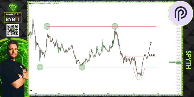 The image is a screenshot of a trading chart for cryptocurrency called Pyith that is displayed against a green background. There are three key points visible in this screenshot which include the range, low price and high price, as well as an upward trend in pricing. The main focus seems to be on the price chart itself with no specific person present.