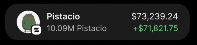 A mobile wallet holding 10.09M Pistacio tokens valued at $73,239.24, showing a gain of +$71,821.75 in green, which corresponds to the post highlighting a rapid increase in the Pistacio token's value from $70 just 3 hours prior.