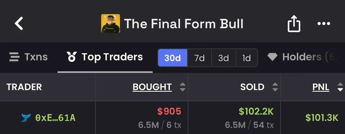 A dark-themed crypto analytics interface titled 'The Final Form Bull' displays a 'Top Traders' table showing an address (0xE...61A) that bought for $905, sold for $102.2K, with a PNL of $101.3K over 30 days.