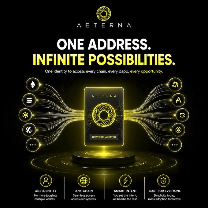 A promotional graphic for 'AETERNA' with the tagline 'ONE ADDRESS. INFINITE POSSIBILITIES.' describing a universal address feature for accessing multiple chains and dapps.