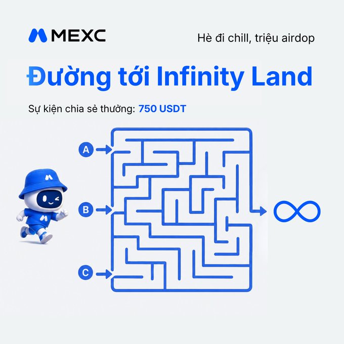 A MEXC promotional graphic featuring a maze labeled 'Đường tới Infinity Land' with paths A, B, and C, and a mascot character, offering a 750 USDT reward.