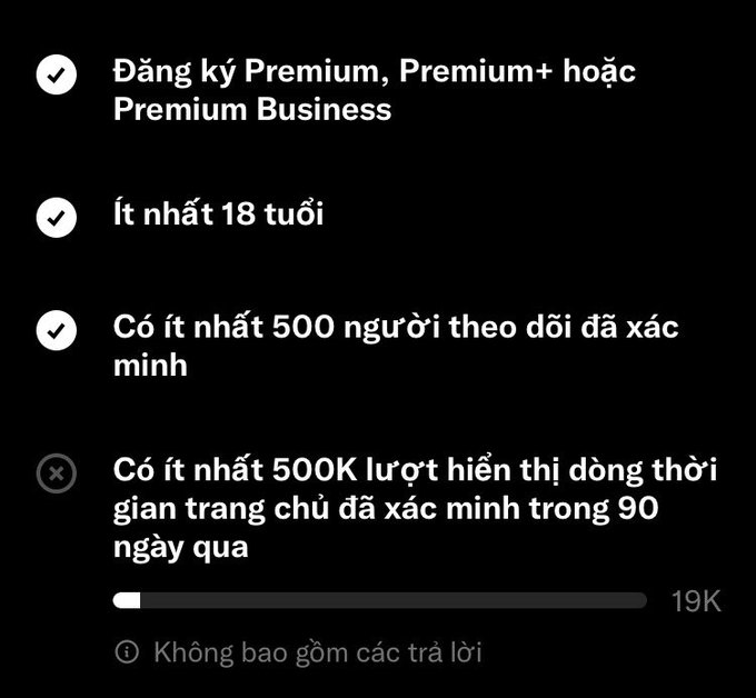 A Vietnamese-language checklist for Twitter/X monetization shows completed requirements (Premium subscription, age 18+, 500 followers) and an unmet requirement of 500K impressions, currently at 19K.