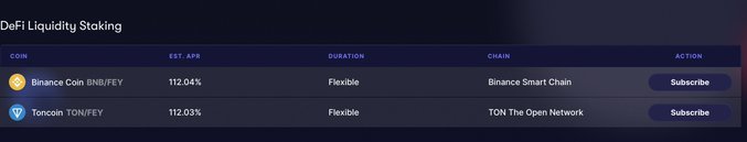 A screenshot of the FaucetPay DeFi Liquidity Staking dashboard shows both Binance Coin BNB/FEY and Toncoin TON/FEY pairs offering a matching 112.04% and 112.03% estimated APY, respectively, with flexible duration and "Subscribe" action buttons. The image visually reinforces the post's claim of both top liquidity pairs simultaneously achieving nearly identical high APYs.