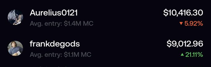 The image shows a leaderboard featuring two cryptocurrency traders: "AureliusO121" with $10,416.30 (down 5.92%) and an average entry of $1.4M MC, and "frankdegods" with $9,012.96 (up 21.11%) and an average entry of $1.1M MC. The post highlights @Ed_x0101 as a reliable top foreign KOL who bought $spacexcoin, suggesting this leaderboard may be ranking performance related to that token or similar crypto picks.