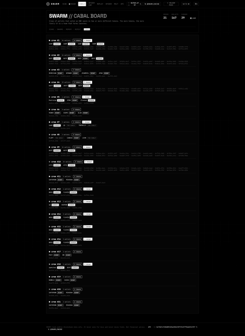 A dark-themed webpage titled 'SWARM // CABAL BOARD' displaying multiple forum-style posts.
