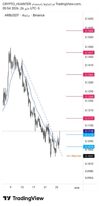 "ARB" is written in black text at the bottom of the image, which appears to be a part of a larger chart or graph.