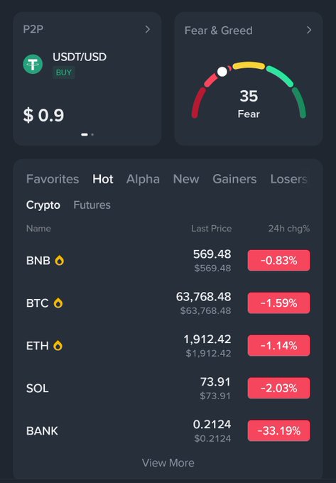 A cryptocurrency trading app interface displays a P2P USDT/USD buy rate of $0.9, a Fear & Greed index reading of 35 (Fear), and a list of cryptocurrencies (BNB, BTC, ETH, SOL, BANK) showing last prices and 24-hour losses highlighted in red.