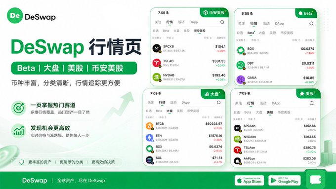 A promotional graphic for DeSwap's market page, showcasing features like hot asset tracking and displaying screenshots of token listings including SPCKBX, TSLAB, BOXX, NVOAB, and others.