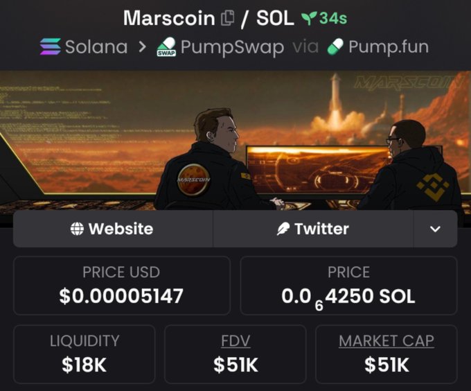 A cryptocurrency trading interface showing Marscoin/SOL on Solana via PumpSwap, with a price of $0.00005147 USD, 0.00004250 SOL, $18K liquidity, $51K FDV, and $51K market cap.