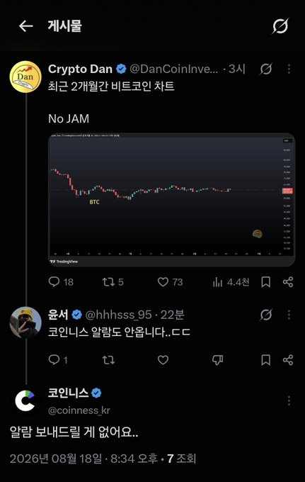 A screenshot of a Korean Twitter thread where Crypto Dan (@DanCoinInve...) posts a BTC chart captioned "No JAM," with replies from 윤서 and 코인니스 (@coiness_kr) discussing Bitcoin's lack of upward movement.