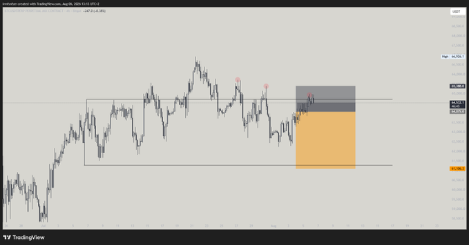 A TradingView chart of the Australian Dollar/Swiss Franc (AUDCHF) currency pair shows an active short position with a highlighted orange entry zone below current price action near 0.5847, which appears to be unrelated to the post's reference to a BTC short position but illustrates the trader's broader strategy of holding shorts against prevailing bullish sentiment.