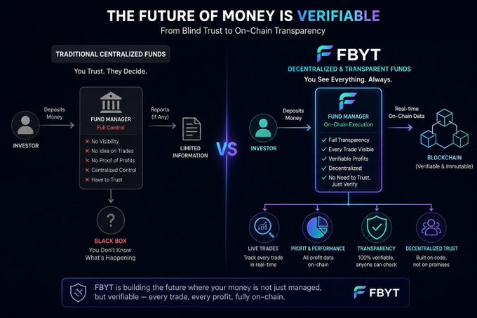 The image is a side-by-side comparison infographic titled "THE FUTURE OF MONEY IS VERIFIABLE," contrasting traditional centralized funds (a "Black Box" with no visibility) against FBYT's decentralized, on-chain transparent funds offering full verifiability through real-time blockchain data. It highlights four pillars—Live Trades, Profit & Performance, Transparency, and Decentralized Trust—reinforcing the post's message that 2027 could be the year investment shifts from blind trust to on-chain proof, with FBYT leading that verifiable-finance transition.