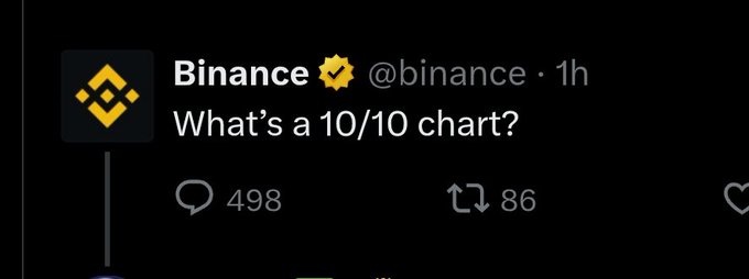 A Twitter bot has posted an image of their account with a 10-second caption about the Binance cryptocurrency.