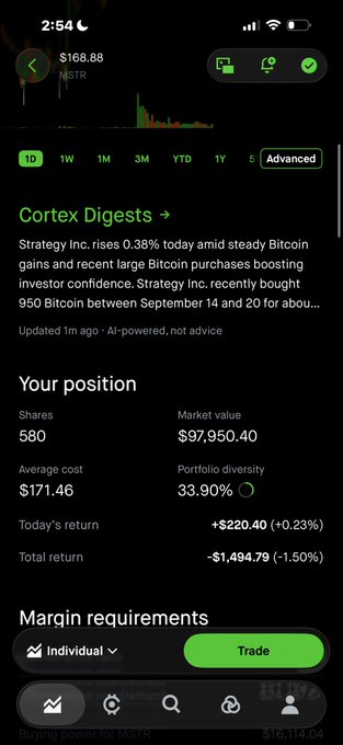 A screenshot of a stock trading app showing position details for ticker 'MSTR' (Strategy Inc.) including market value of $97,950.40, average cost of $171.46, and a news digest about Bitcoin purchases.