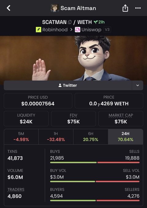 A cryptocurrency token page for 'SCATMAN' showing a price of $0.00007564, $24K liquidity, $75K market cap, and 24H change of 70.64%, featuring a cat-like judge character.