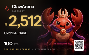 A ClawArena Waitlist card displays '#2,512' position for user '0xbfD4...846E' with '100 PTS' and '$20,000 IN REWARDS', featuring a cartoon red crab character and a QR code.