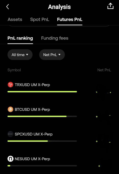 The image shows the OKX Futures PnL ranking analysis dashboard, displaying net profit and loss across various perpetual futures pairs including TRXUSD, BTCUSD, SPCXUSD, and NESUSD UM X-Perp. The green progress bars visually represent PnL performance for each trading pair, supporting the post's praise of OKX's analytics tools for tracking trading positions.
