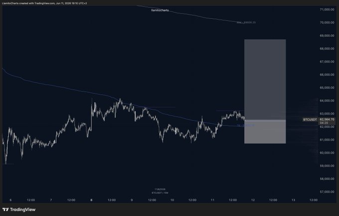 !!!It looks like some charts are on a screen with Bitcoin as the main subject. The title reads " Bitcoins Higher". The numbers are large, but they don't show any specific value or price at the moment."