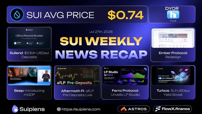 A 'SUI Weekly News Recap' graphic dated Jul 27th, 2026, showing a SUI average price of $0.74 and featuring updates from Suilend, Ember Protocol, Beep, Aftermath Finance, Ferra Protocol, and Turbos.
