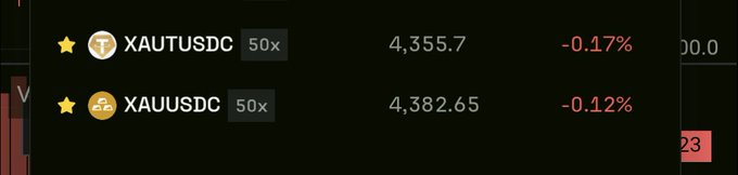 A trading interface displays market data for XAUTUSDC at 4,355.7 (-0.17%) and XAUUSDC at 4,382.65 (-0.12%), both with 50x leverage.