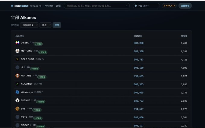 The image shows a screenshot of the Subfrost Explorer webpage listing various Alkanes tokens including DIESEL, METHANE, GOLD DUST, FARTANE, ALKAMIST, silicon.xyz, BUTANE, Bee, frBTC, and BITCAT, with their creation blocks and holder counts. This visual relates to the accompanying post by demonstrating the newly launched Subfrost Official Browser interface, which appears to be an initial version showing Alkanes token data in Chinese.