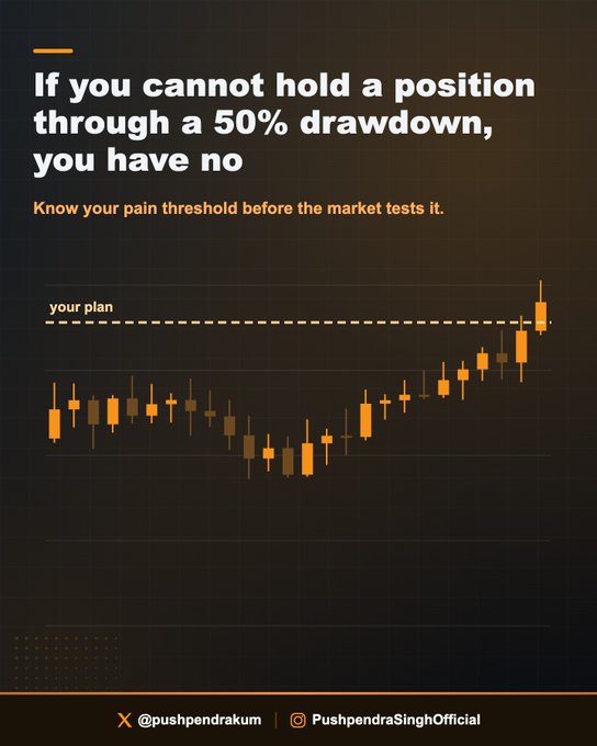 A trading motivational graphic reading 'If you cannot hold a position through a 50% drawdown, you have no [plan]' with 'Know your pain threshold before the market tests it,' showing an orange candlestick chart against a dark background, credited to @pushpendrakum and PushpendraSinghOfficial.