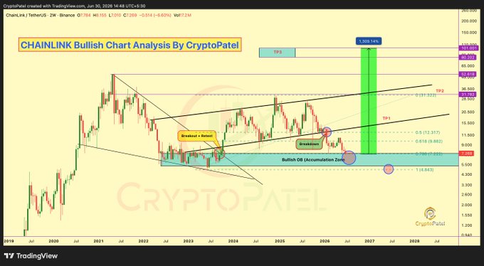 A bullish weekly chart for Chainlink (LINK) on Binance shows price at $7.360 with technical patterns indicating a breakout and retest setup, projecting targets at TP1 ($12.31), TP2 ($37.52), and TP3 ($112.58), with a massive green candle suggesting upside toward $100+ — aligning with the post's speculation that the AWS x Chainlink marketplace listing could be a major catalyst for a rally from $7 to $100.
