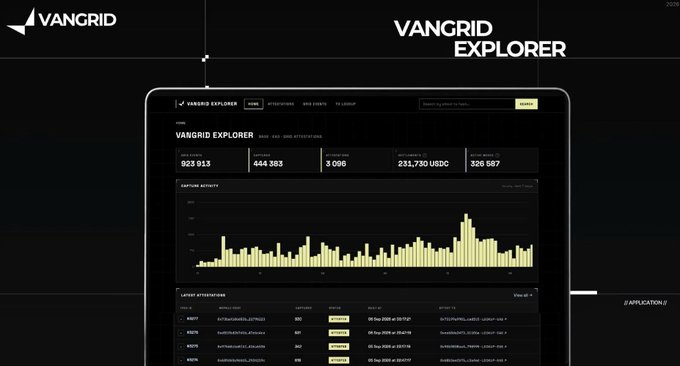 Screenshot of the Vangrid Explorer cryptocurrency interface displayed on a tablet, showing capital activity metrics including 923,913 USD balance and 231,730 USDC total volume.