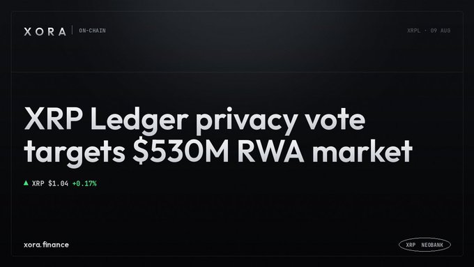 A promotional graphic with a black background from Xora On-Chain announcing 'XRP Ledger privacy vote targets $530M RWA market', showing XRP at $1.84 (+0.17%) with an XRP x Neobank badge.