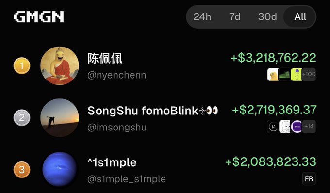 The GMGN leaderboard's all-time top performer is @nyenchenn (陈佩佩) with an impressive profit of +$3,218,762.22, followed by @imsongshu with +$2,719,369.37 and @s1mple_s1mple with +$2,083,823.33. The post celebrates @nyenchenn as the "Milk frog godfather" and "Chairman of the board" for holding the #1 spot with the highest all-time earnings.