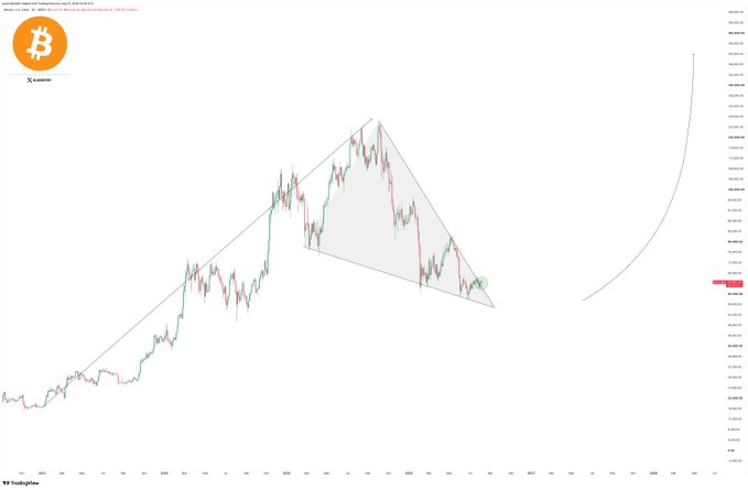 A TradingView candlestick chart of BTC/USDT displays a major resistance breakout, with price consolidating near the $109,000 level as indicated by the current price marker on the right axis, visually confirming the breakout narrative.