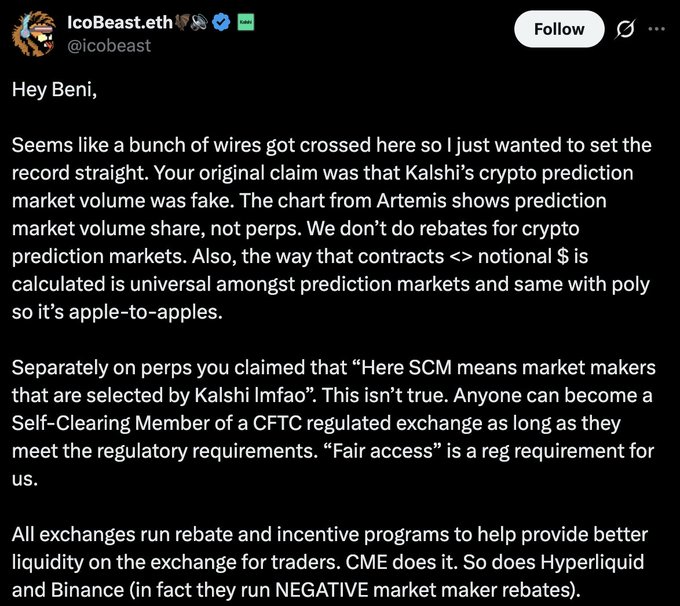 The tweet from @icobeast addresses Beni directly, clarifying that the original Artemis chart showed prediction market volume share (not perps), defending Kalshi's crypto prediction market figures as legitimate, and noting that Self-Clearing Member status on the CFTC-regulated exchange is open to anyone meeting regulatory requirements rather than selectively chosen.