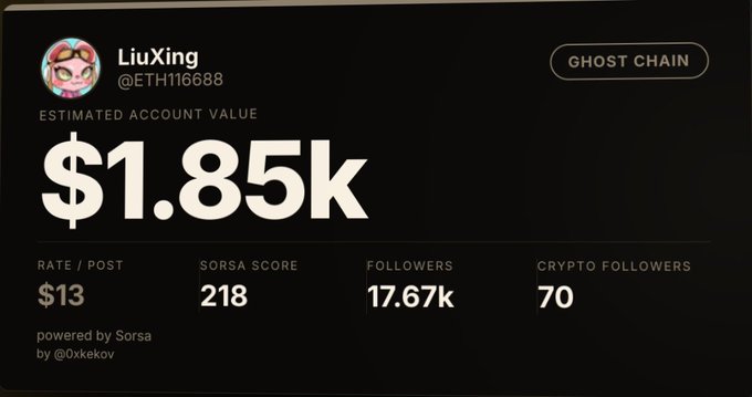 A screenshot of an account valuation dashboard powered by Sorsa for 'LiuXing @ETH116688', showing an estimated account value of $1.85k, a Sorsa Score of 218, and 17.67k followers.