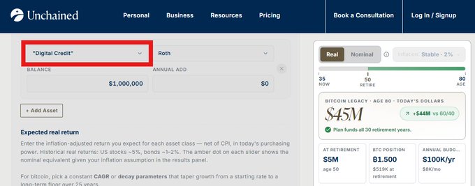 The image shows Unchained's Bitcoin Retirement Calculator interface with "Digital Credit" selected in the asset dropdown (highlighted in red) alongside a Roth IRA account, displaying a $1,000,000 balance, $0 annual contribution, and projecting a $5M balance at age 50 from a $5M Bitcoin legacy.

The caption relates to the post by highlighting Unchained's integration of Digital Credit into their retirement planning tool, demonstrating how users can model Digital Credit dividends alongside their Bitcoin holdings to project retirement growth.