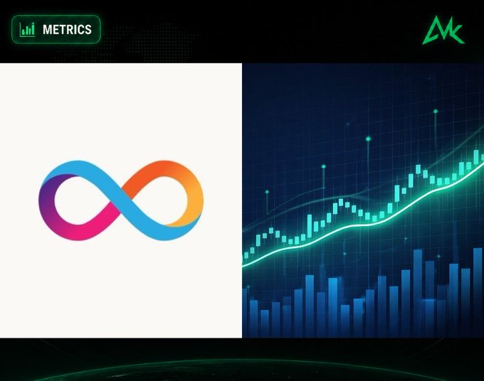 A graphic similar to the first, displaying the colorful infinity logo beside a blue financial chart with candlesticks and a rising trend line, labeled 'METRICS'.